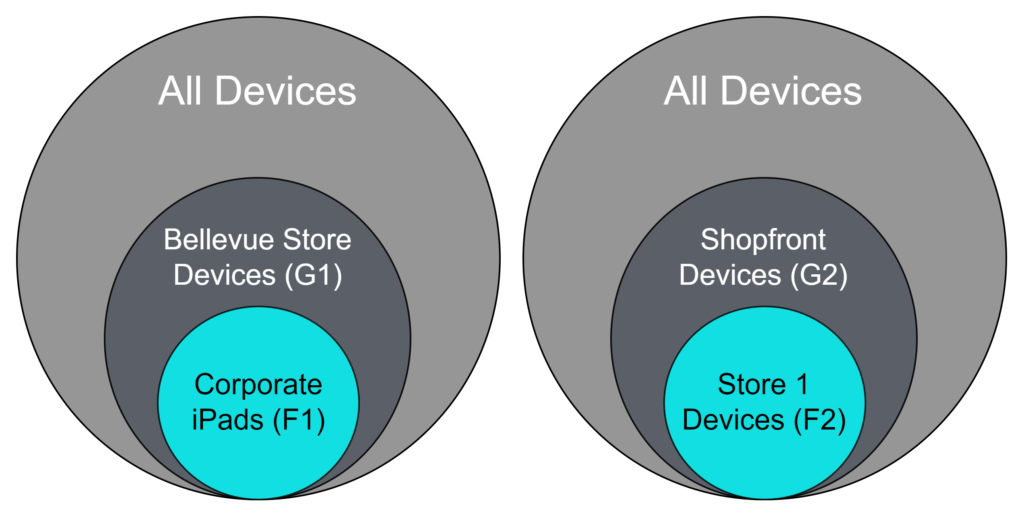 MS example visualization