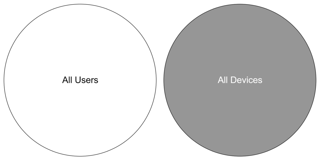 All Users and All Devices Venn Diagram