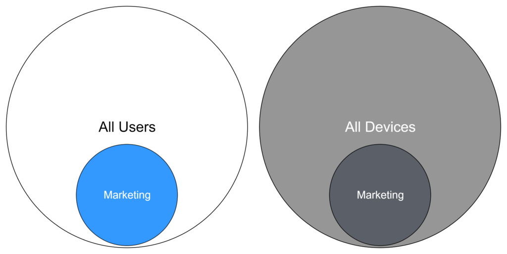 Venn Diagramm with subsets