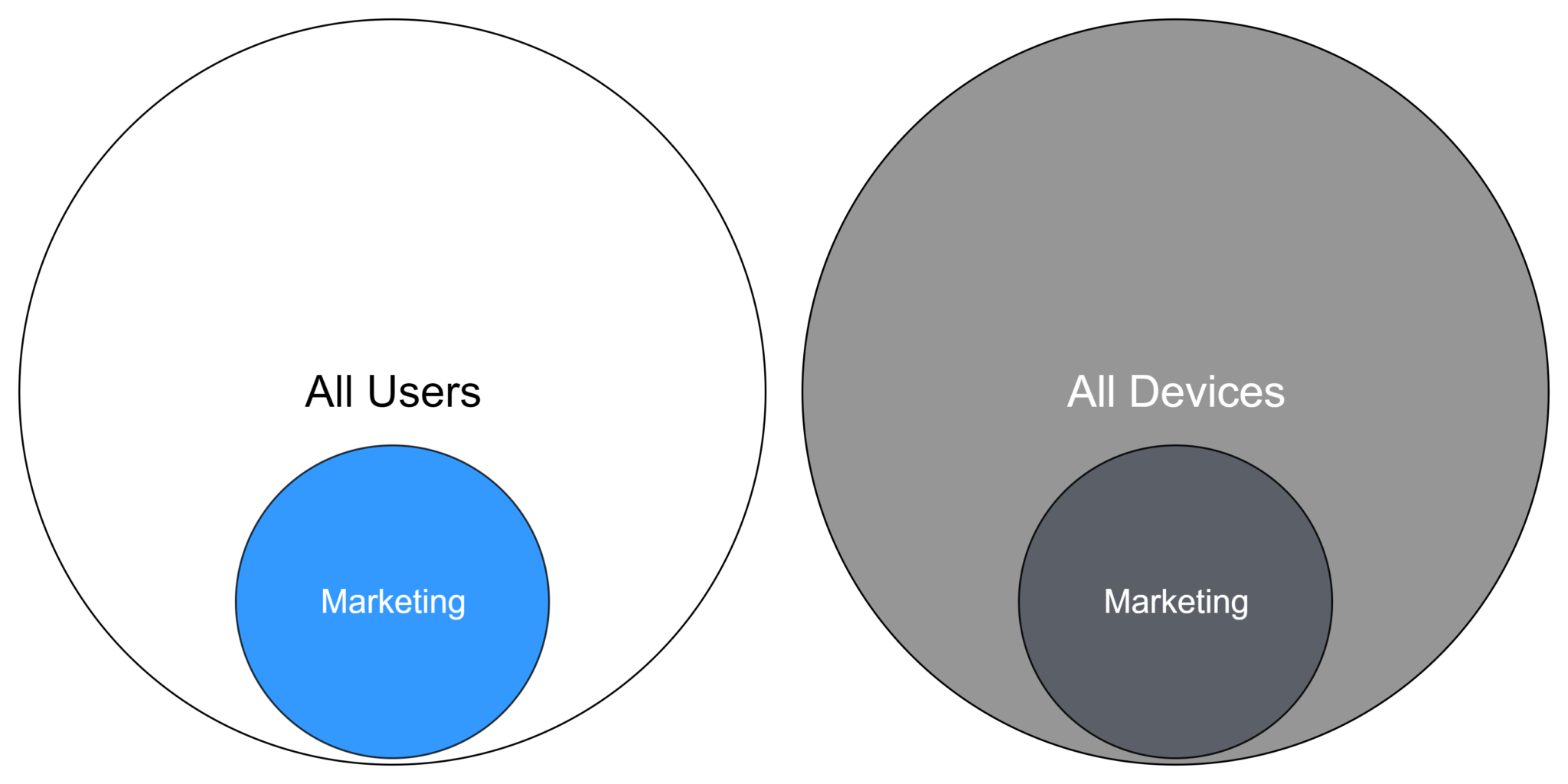 How Intune is using set theory (Filters!) – mAnimA.de