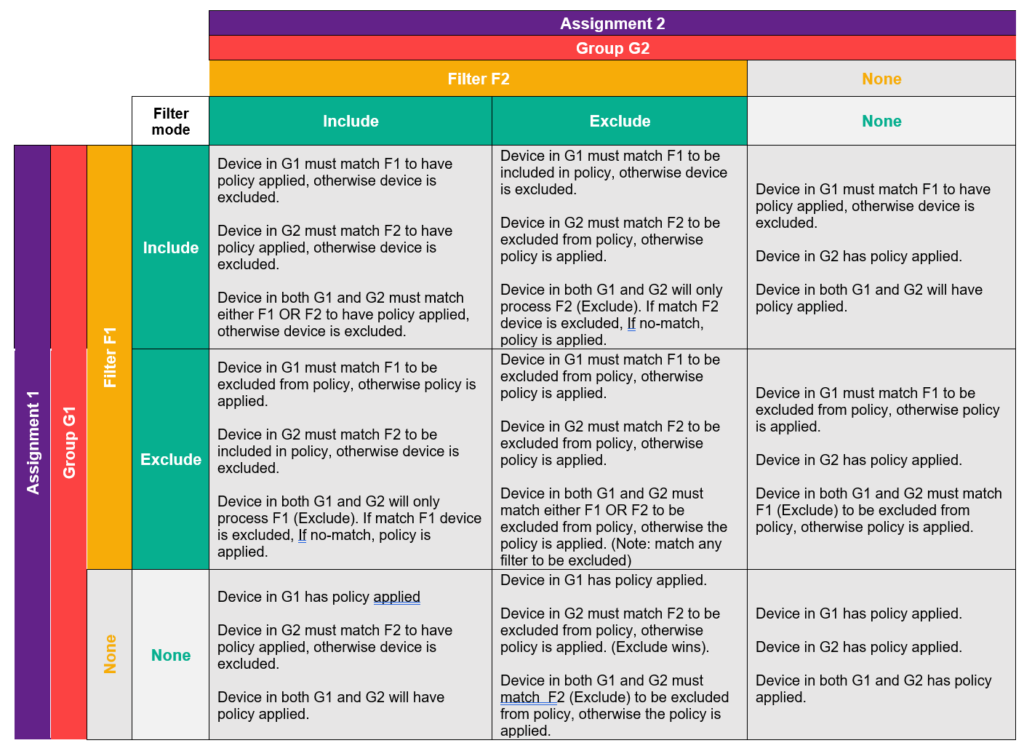 Assignment conflict part 2